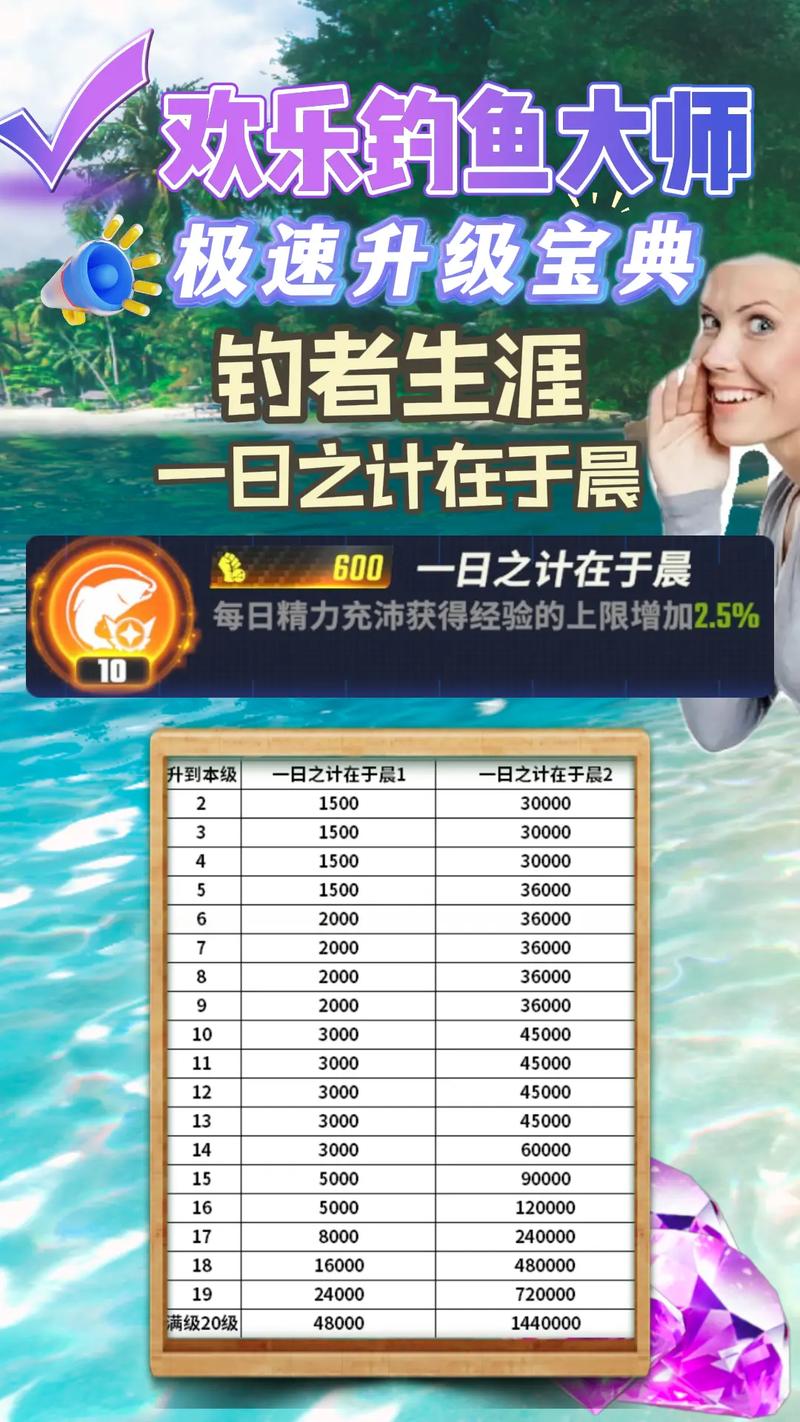 航测设备与钓鱼游戏,如何高效获取钓鱼技巧?