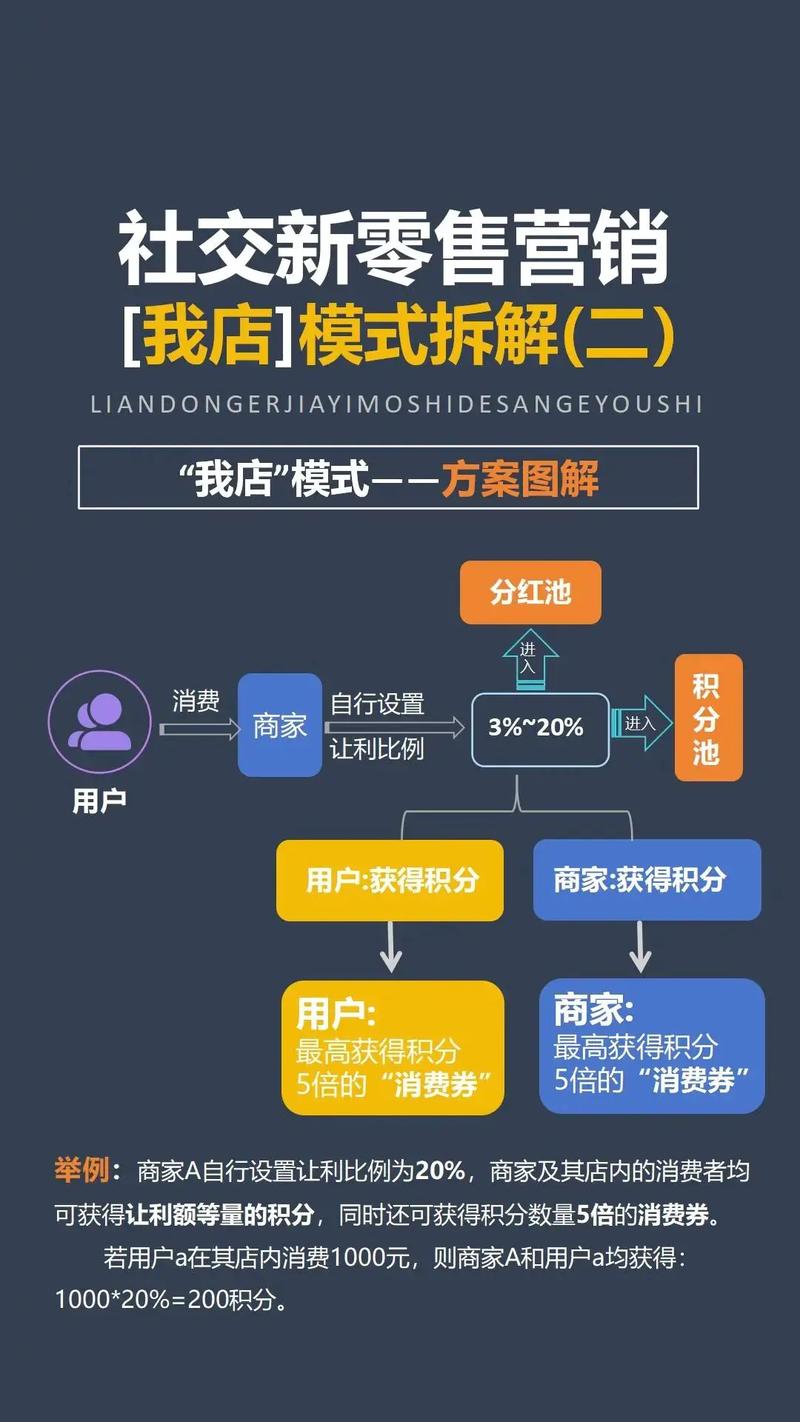 营销策略,从目标受众到转化率