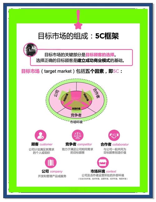 营销策略，从目标受众到转化率