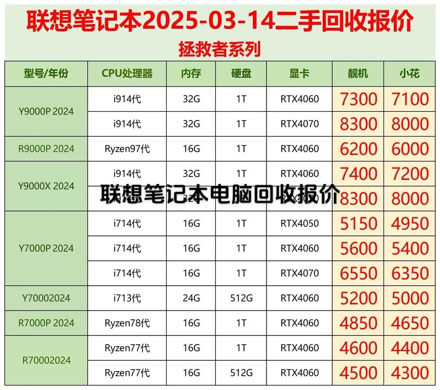 联想e49笔记本电脑报价指南