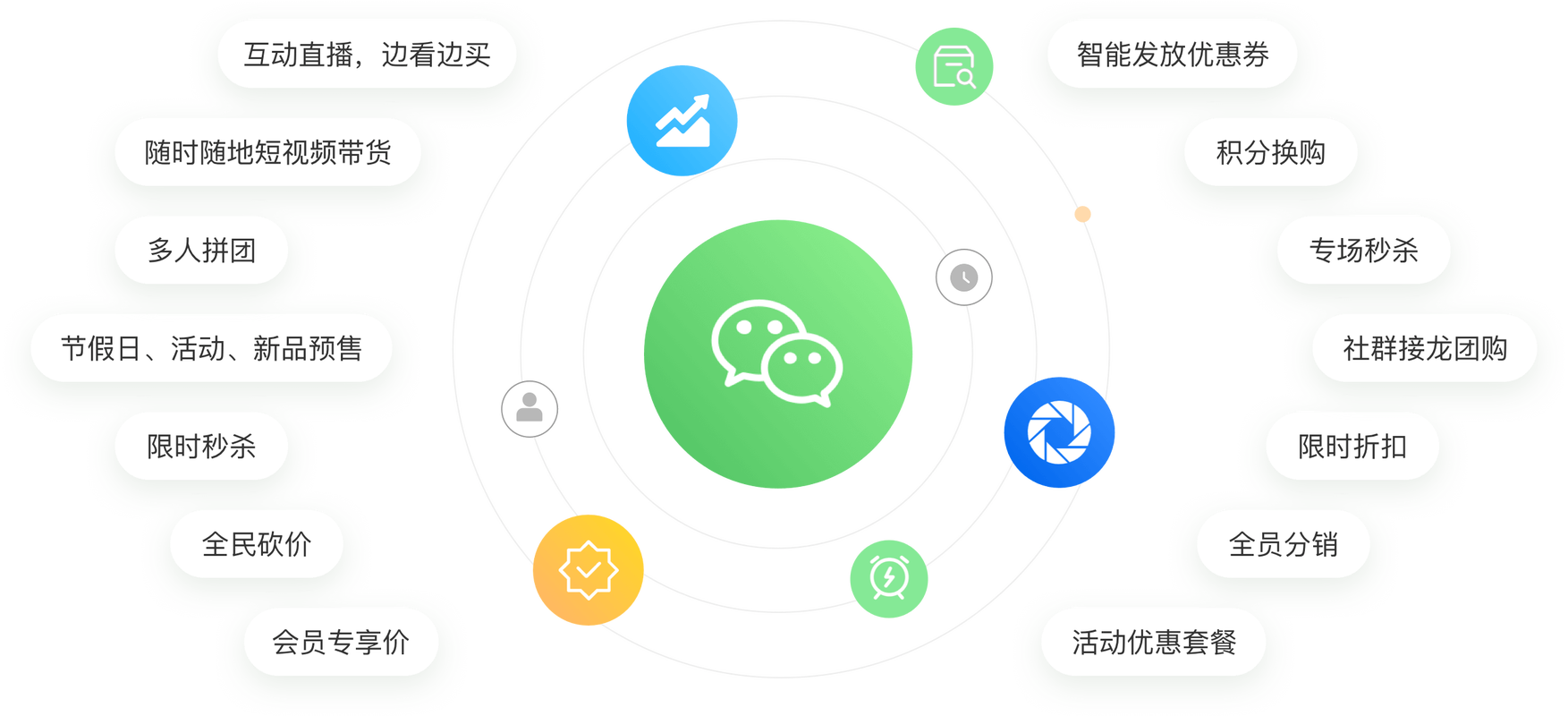 浅析微信营销