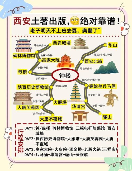 西安旅游网站建设指南,一场视觉与文化的盛宴