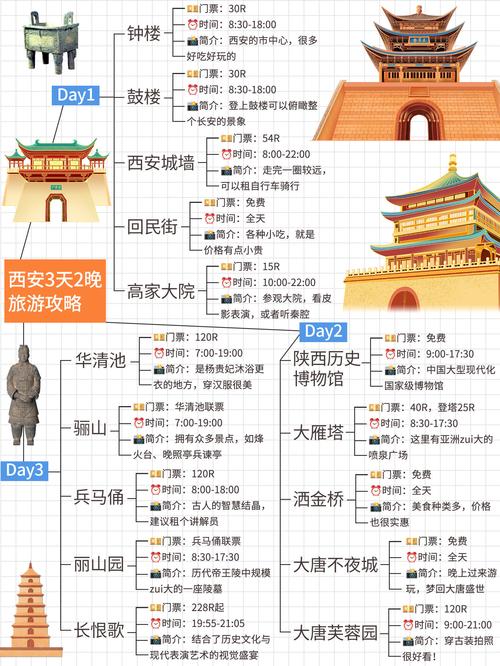 西安旅游网站建设指南,一场视觉与文化的盛宴