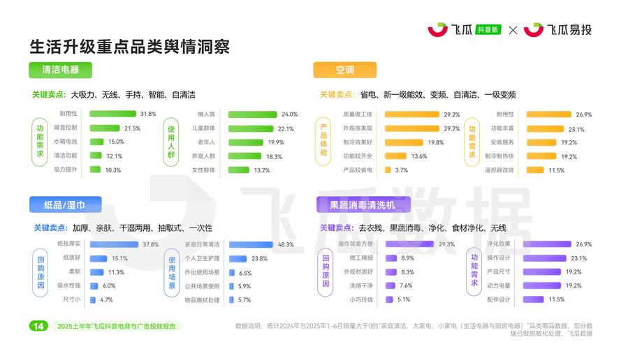 广告策略，抖音刷播与双击放量的优劣比较