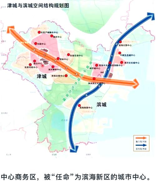 如何在滨海新区建设高效现代化城市?从前期规划到后期运营