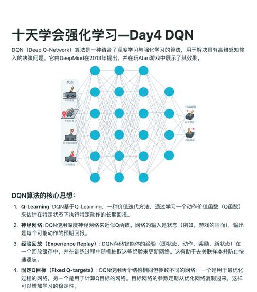 DQN 玩享显卡配置，优化显存、驱动和性能的全攻略