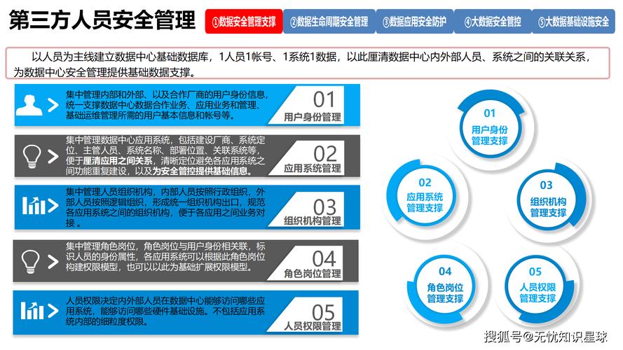 全面规划银行网络建设,打造数据安全的未来