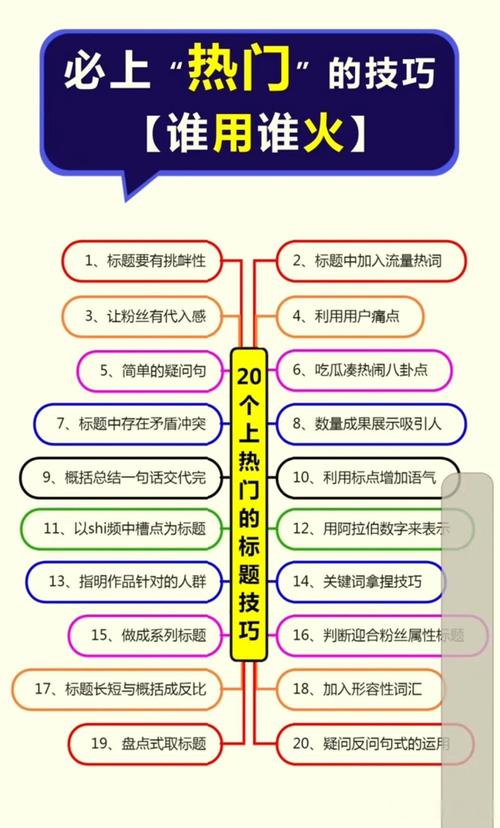外国网络推广技巧