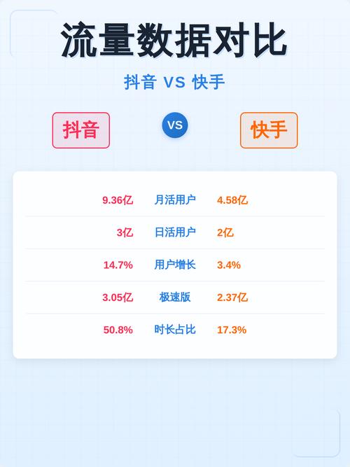 如何在抖音和快手快速获得1万个视频内容?掌握这些策略,你就能轻松获得大量流量