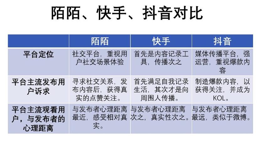 如何在抖音平台高转化率,小林代KS低价的策略与建议