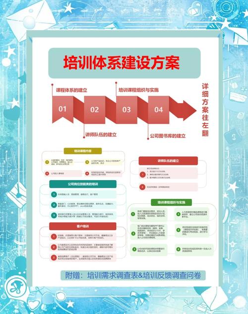 如何打造高效培训网站,从选择平台到优化运营