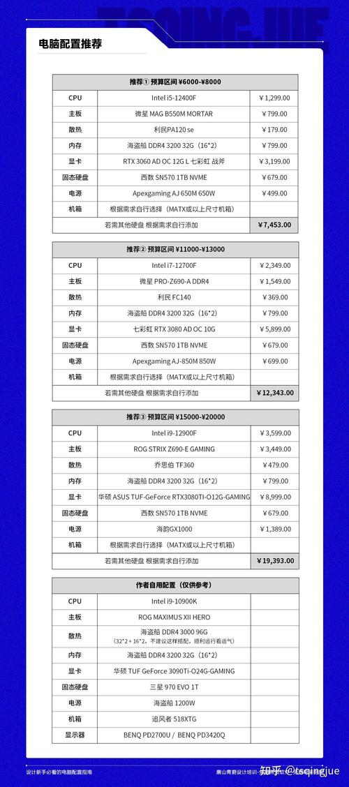 3DMax电脑配置指南,性能与兼容性最佳选择