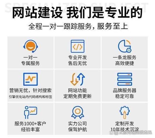 大型网站建设指南,从定位到优化