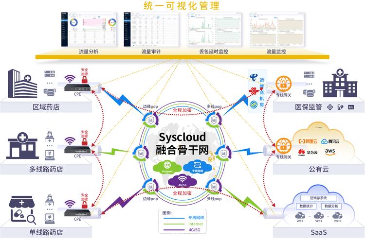 企业级网络解决方案,从需求分析到优化策略,提升效率与利润