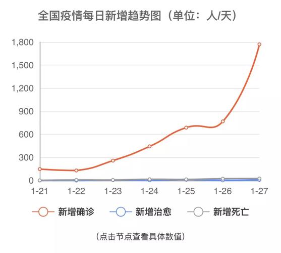 榆子疫情最新消息,输入来自国内和国外,扩散速度快