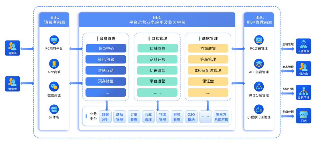 连锁经营背后的omers,从模式到策略,构建数字化的omers空间