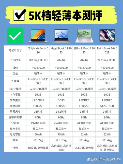 i5性能如何?稳定性能与高效能配置指南