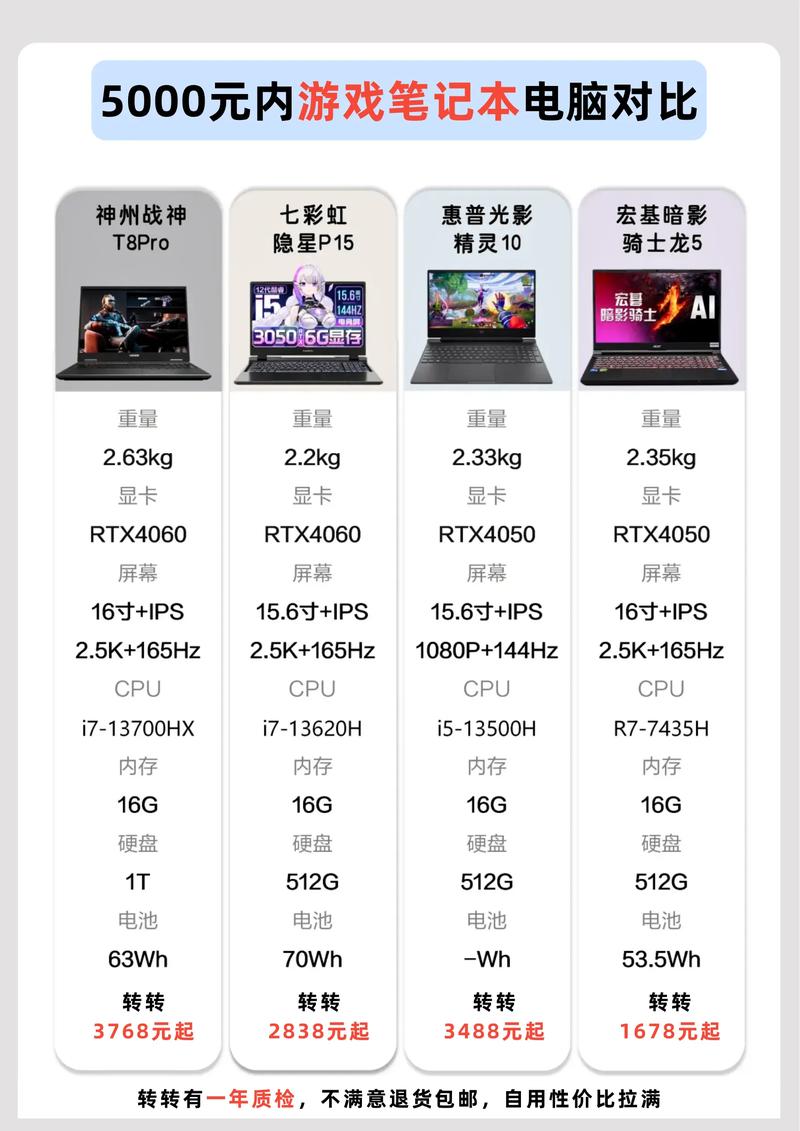 215游戏电脑配置全解析