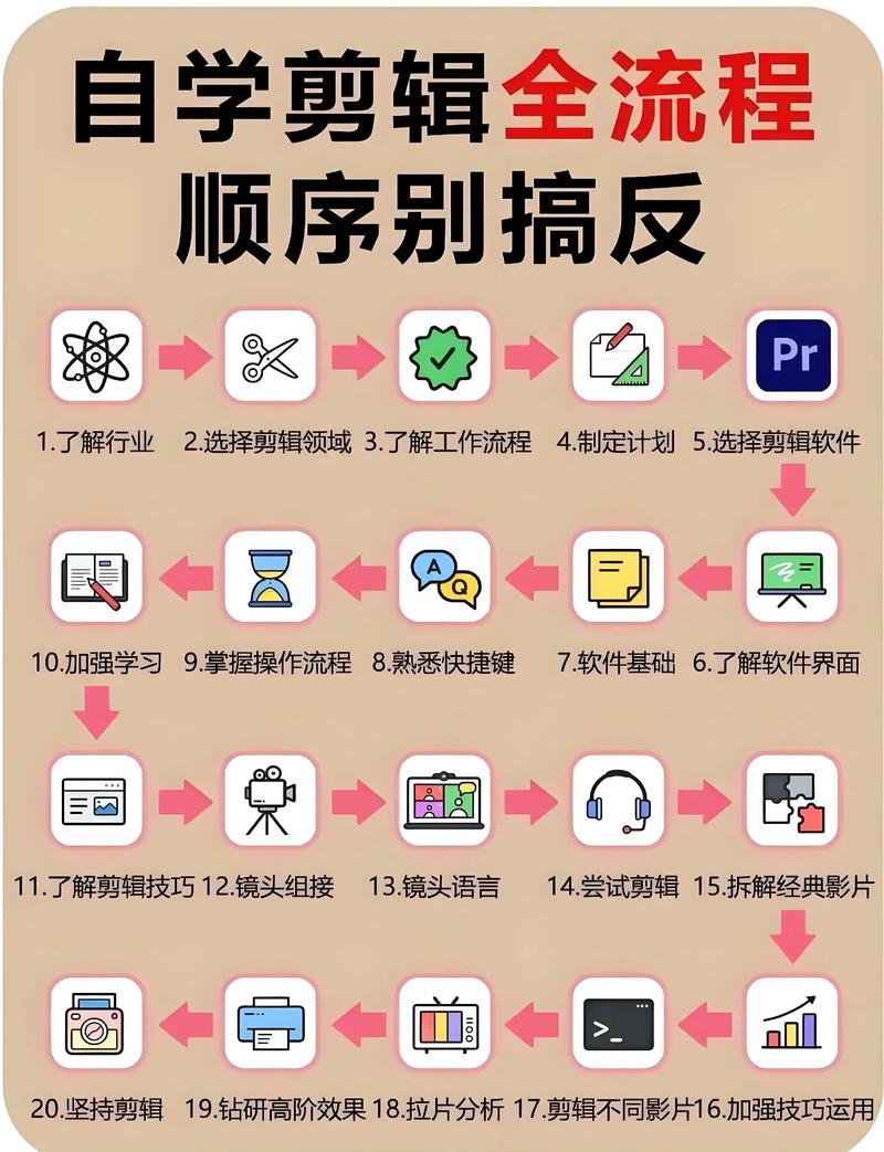如何高效制作抖音短视频,代刷工具指南