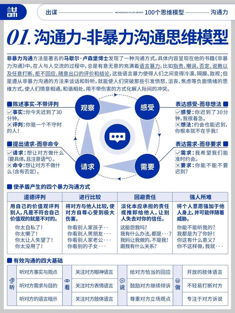 1.选择合适的沟通工具