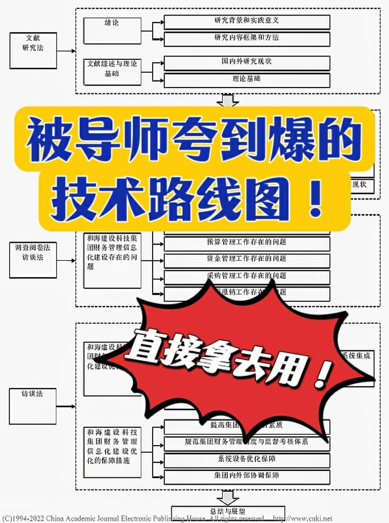 一、技术进步,从模拟到高速