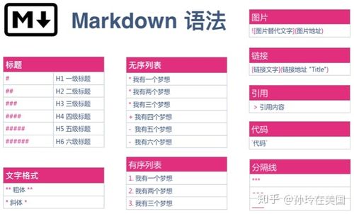 如何用 Markdown 实现你的品牌价值