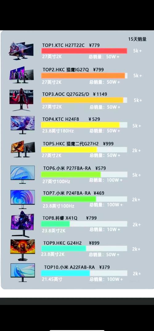 电脑显示器,选择的品牌与推荐