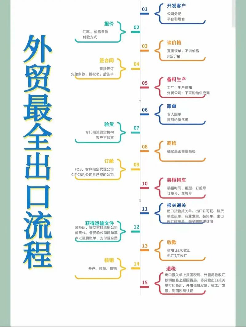 外贸服务器搭建指南,让外贸不再难