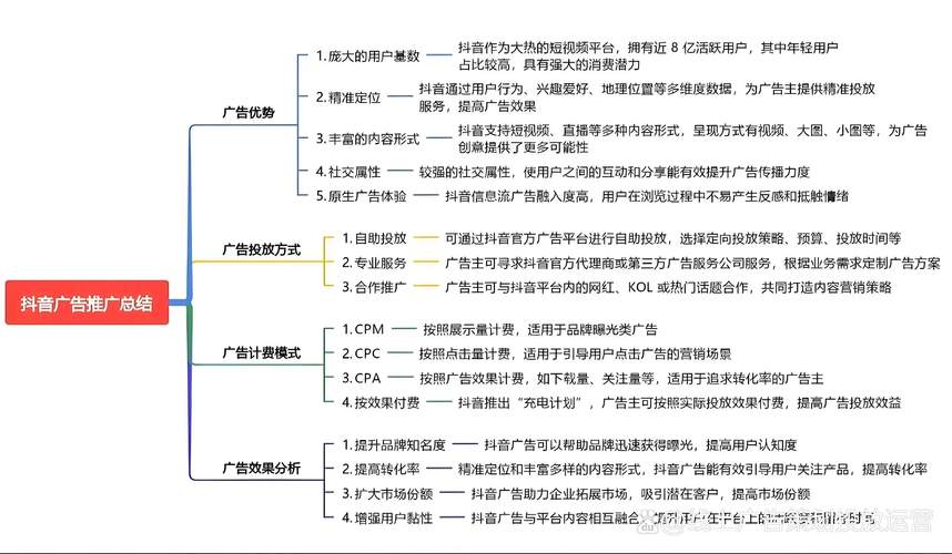 如何在抖音上快速获得曝光与转化，从dy业务到精准投放的策略