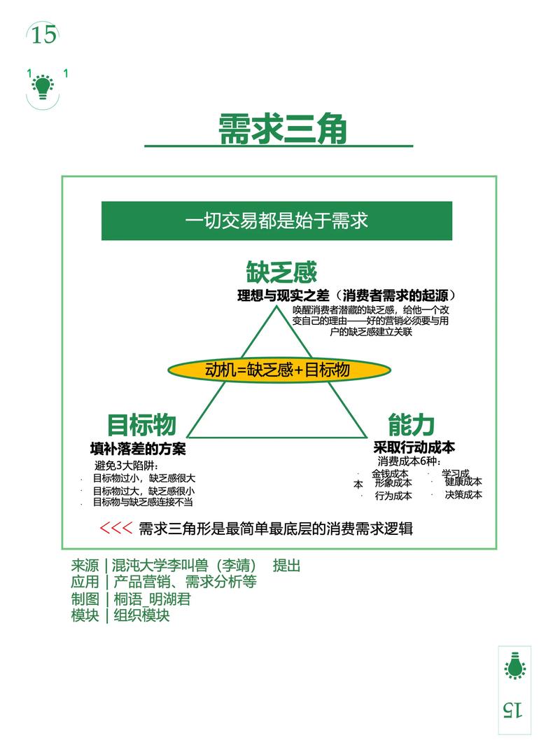 一、需求分析，明确目标，制定方案