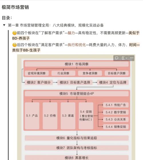 如何在网络世界中把握机遇,实现精准营销?网络推广原则步骤指南