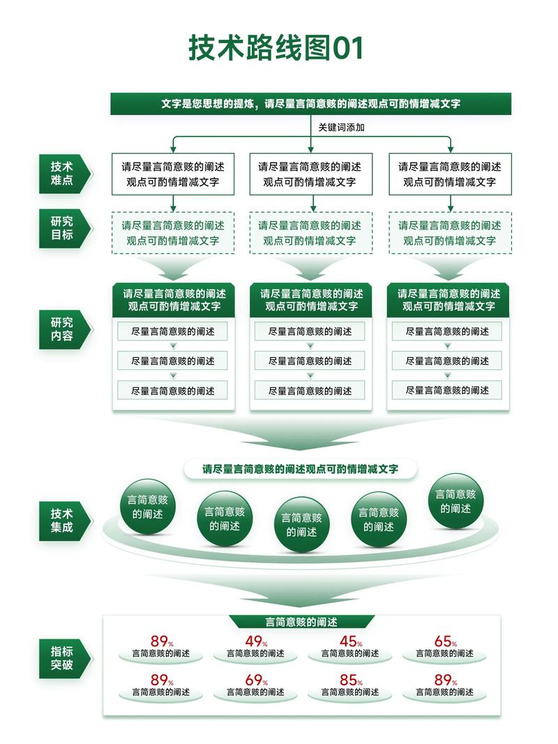 技术性概述