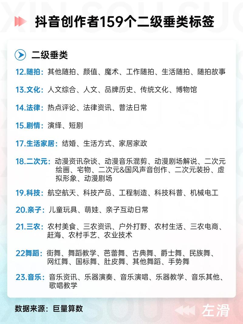 抖音用户分类，从普通到代等级与双击代