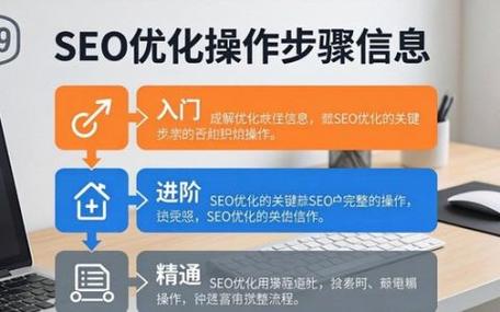 如何高效优化你的网站，SEO从入门到精通