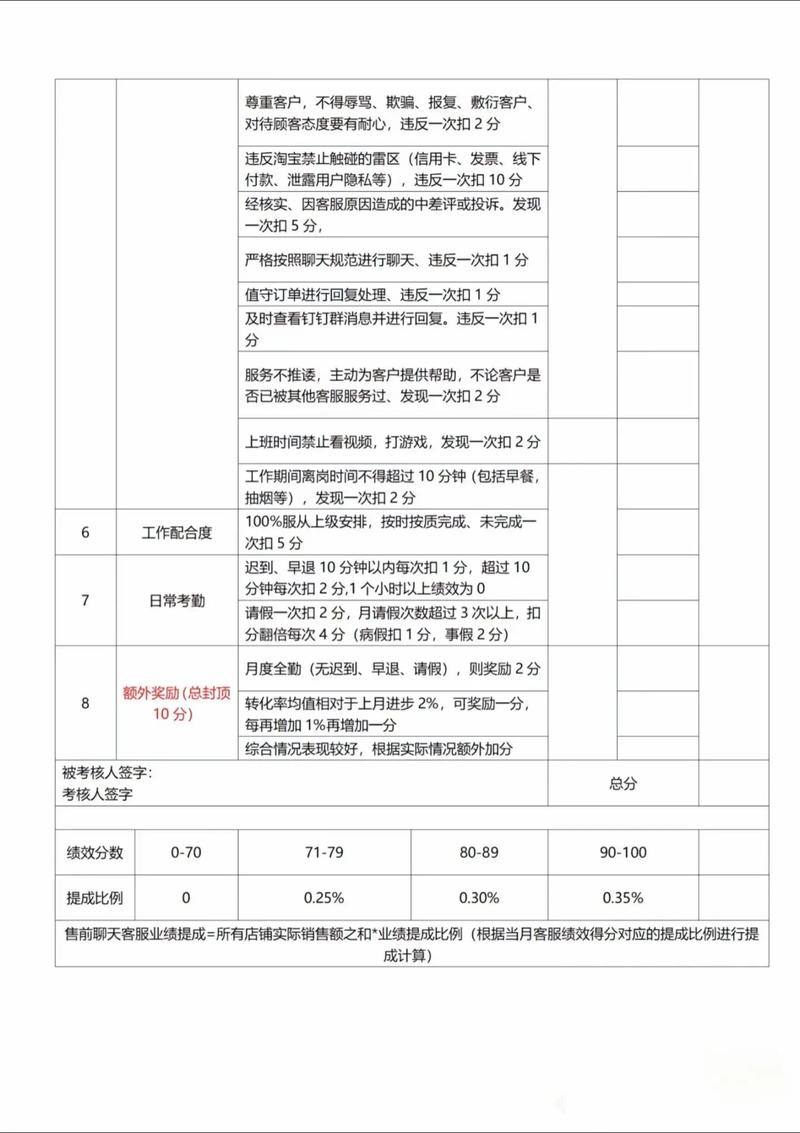 网络推广部,网络推广部绩效方案