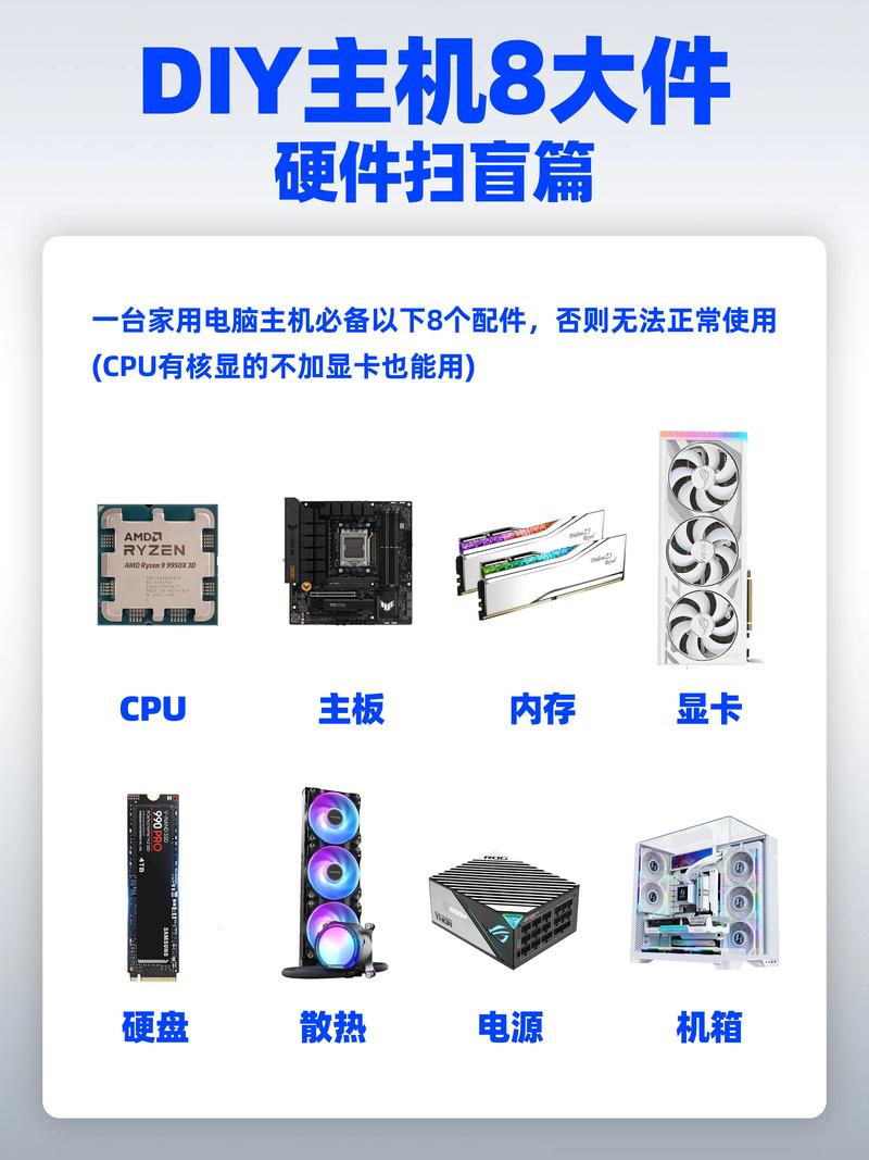 家用组装电脑，从基础配置到升级大件