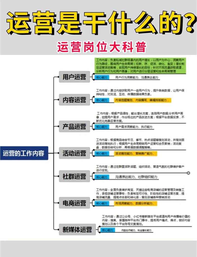 如何成功运营网络公司？一份全面的指南