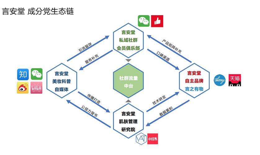 从零到 hero 网站，自媒体品牌构建指南