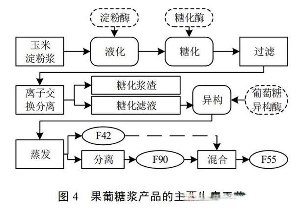 葡州塑胶网站建设指南