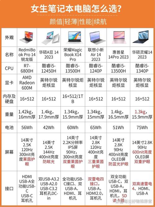 电脑外设全解析，种类、价格、适用场景，你的电脑外设该买哪些？
