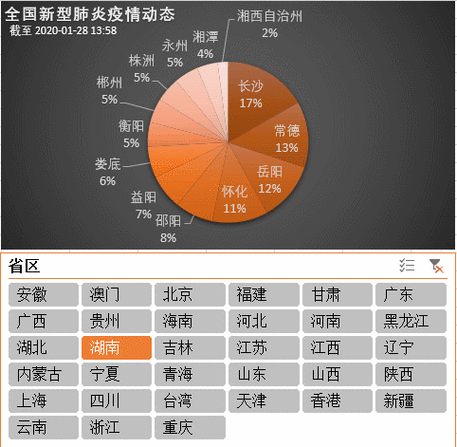 秦腔宝鸡疫情最新消息—你所不知道的疫情动态