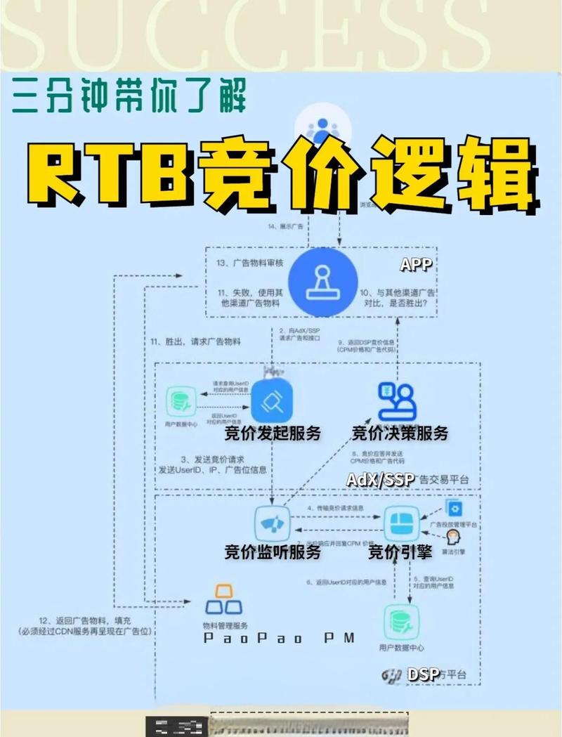高效获取流量的绝招，秒网、ks低价业务全解析