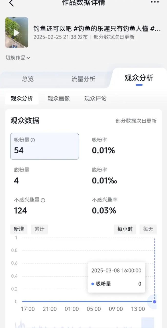 快手抖音播放量如何提升,让粉丝数量翻倍?实用技巧全解析!