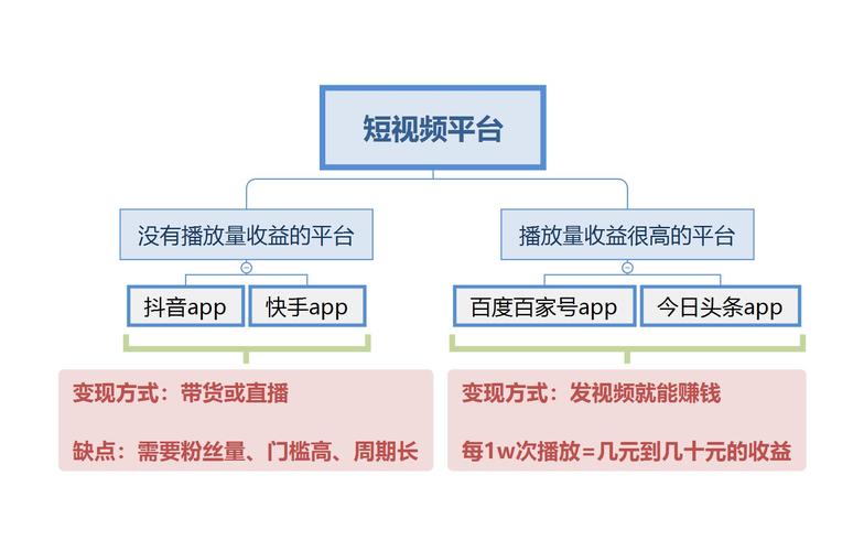 高播放量背后的陷阱，如何避免被误认为假视频？