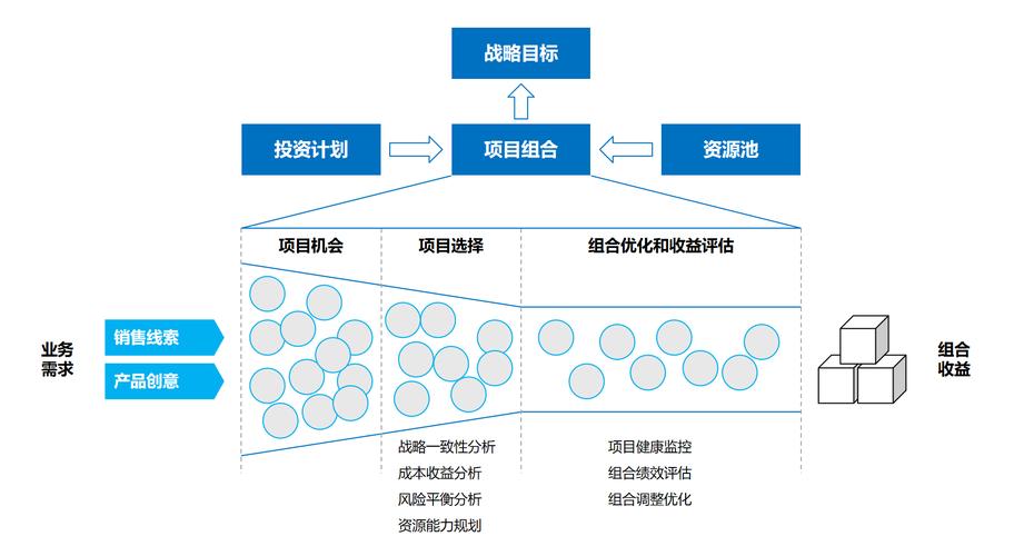 业建指南，从定义到成功运营