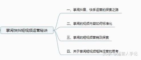 快手短视频平台下单指南,秒杀模式如何上行?