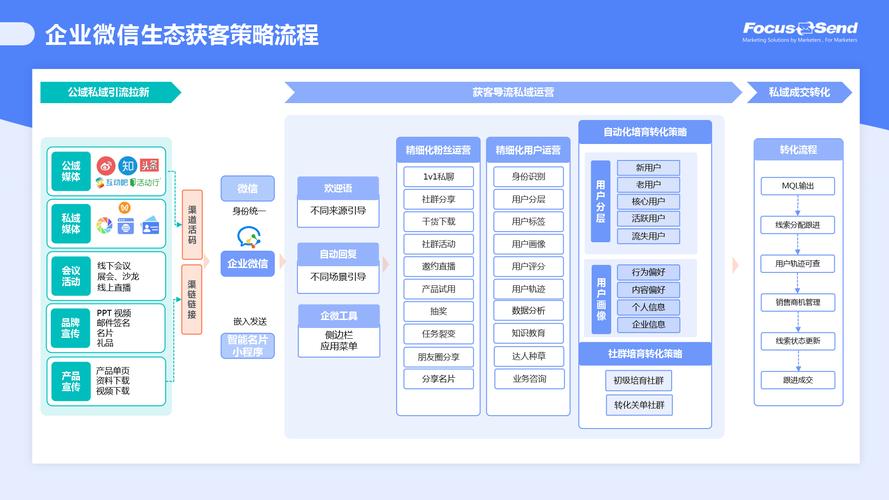 网络推销的成功案例指南—从破局到崛起的全阶段策略