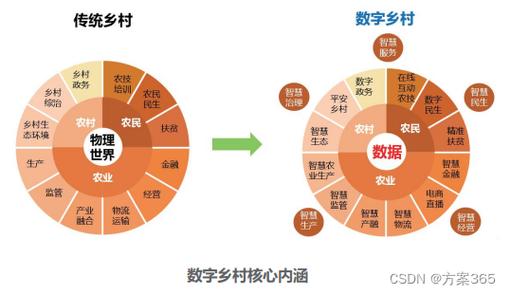 莱芜网络推广指南,助力乡村振兴的数字化转型