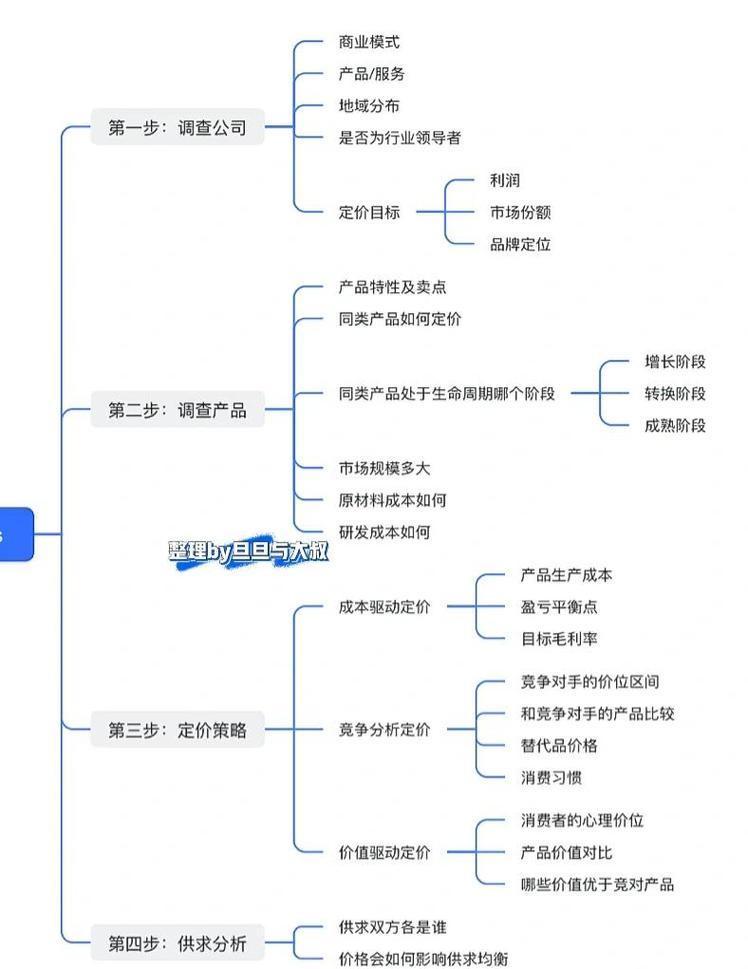 选择可靠的网络域名和空间，从定价策略到长期规划