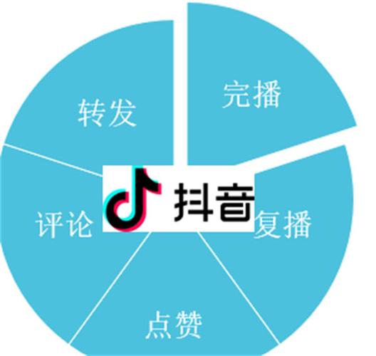 如何在抖音、快手快速实现字数优化?